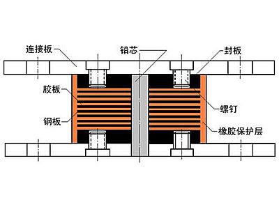 靖江市抗震支座施工-普通板式橡胶支座厂家